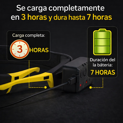 LumaSight™-Gafas con luz integrada